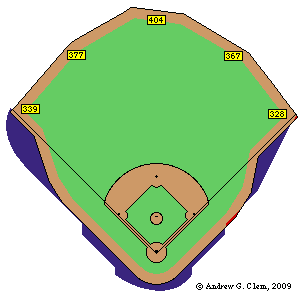 Difference in foul territory between Metrodome and Target Field